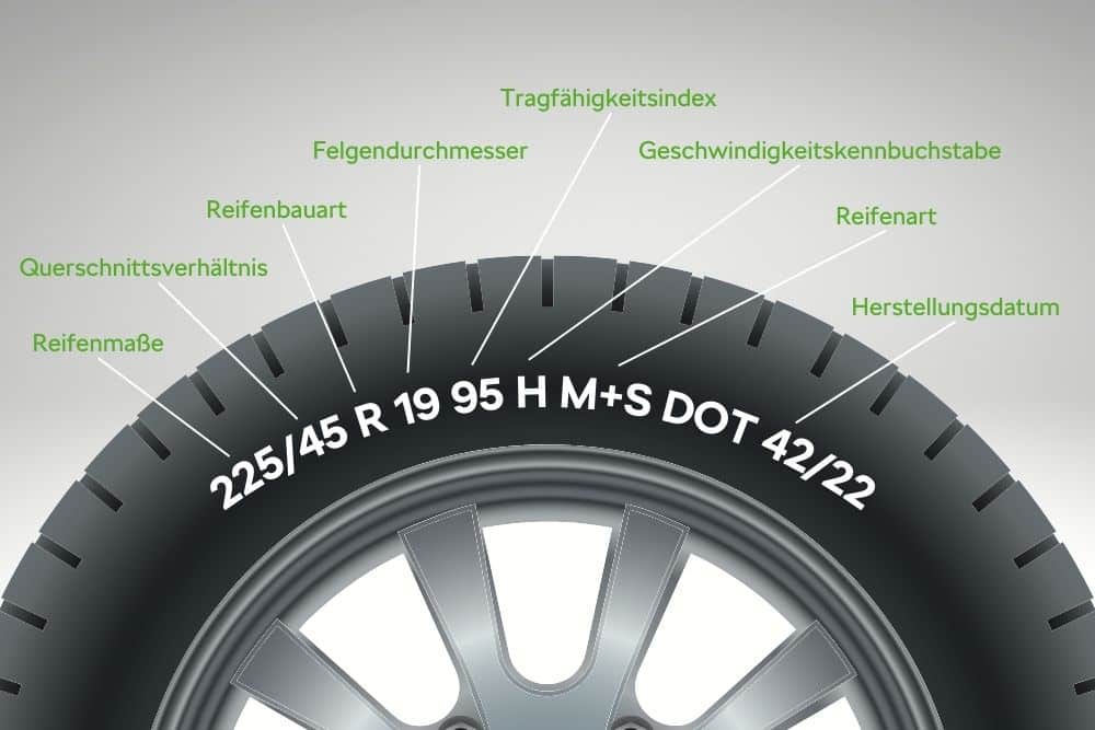 Erklärung der Reifengröße Infografik